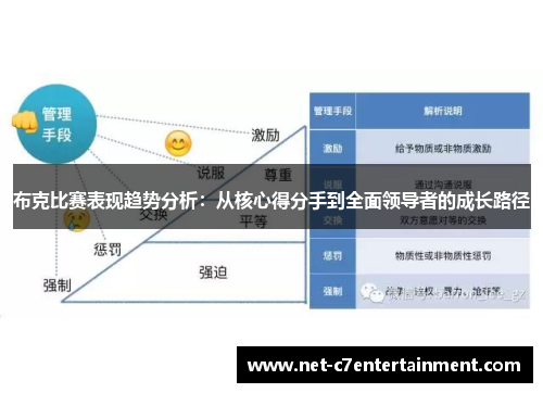 布克比赛表现趋势分析：从核心得分手到全面领导者的成长路径