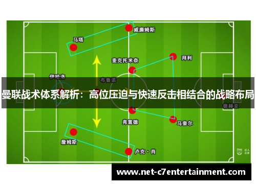 曼联战术体系解析：高位压迫与快速反击相结合的战略布局