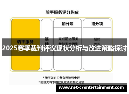 2025赛季裁判评议现状分析与改进策略探讨