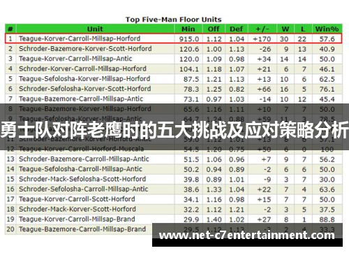 勇士队对阵老鹰时的五大挑战及应对策略分析