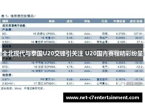 全北现代与泰国U20交锋引关注 U20国青赛程精彩纷呈