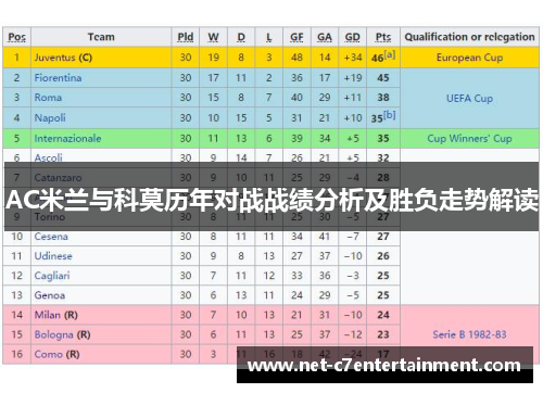 AC米兰与科莫历年对战战绩分析及胜负走势解读