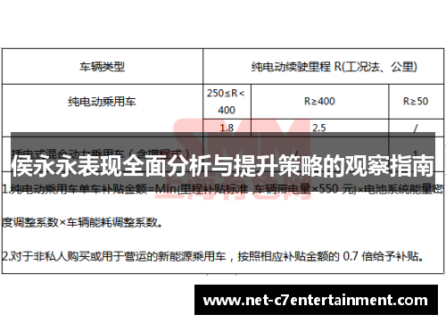 侯永永表现全面分析与提升策略的观察指南