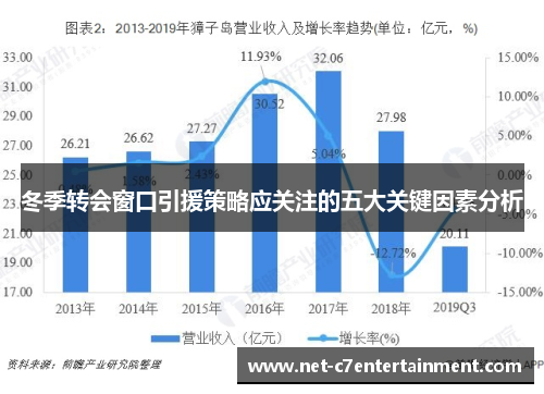 冬季转会窗口引援策略应关注的五大关键因素分析