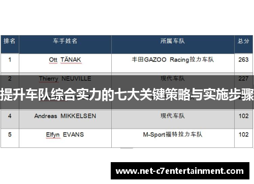 提升车队综合实力的七大关键策略与实施步骤