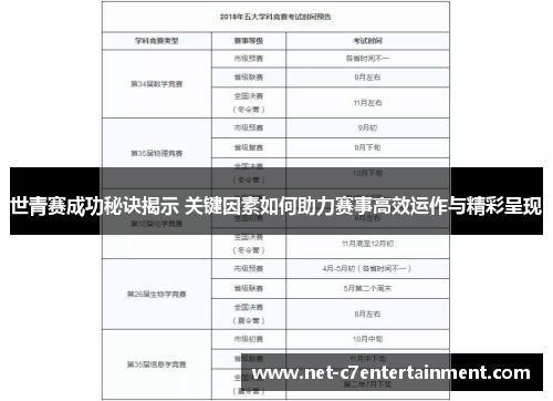 世青赛成功秘诀揭示 关键因素如何助力赛事高效运作与精彩呈现