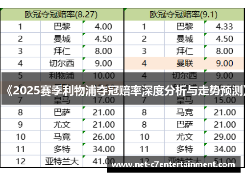 《2025赛季利物浦夺冠赔率深度分析与走势预测》