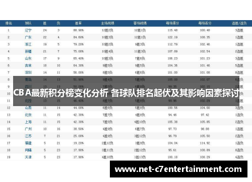 CBA最新积分榜变化分析 各球队排名起伏及其影响因素探讨