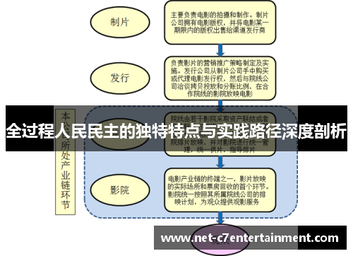 全过程人民民主的独特特点与实践路径深度剖析