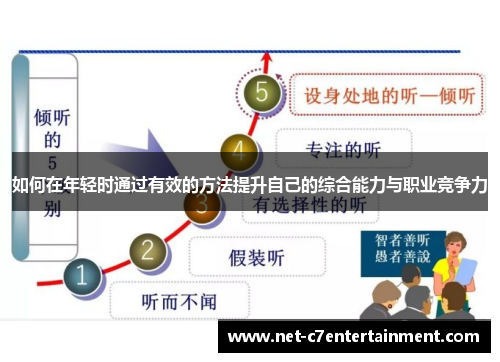 如何在年轻时通过有效的方法提升自己的综合能力与职业竞争力