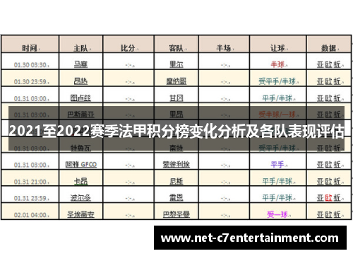 2021至2022赛季法甲积分榜变化分析及各队表现评估
