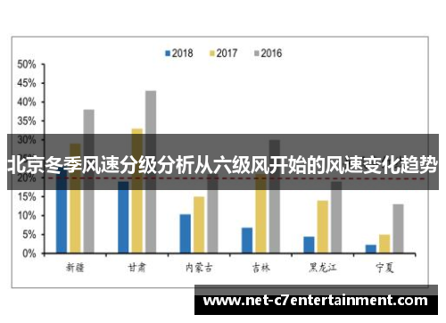 北京冬季风速分级分析从六级风开始的风速变化趋势