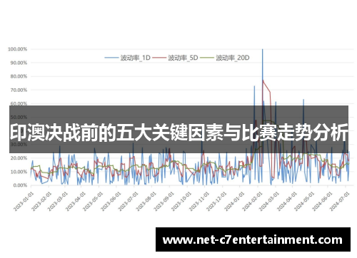 印澳决战前的五大关键因素与比赛走势分析