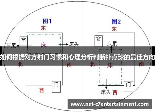 如何根据对方射门习惯和心理分析判断扑点球的最佳方向