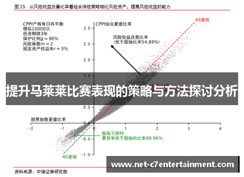 提升马莱莱比赛表现的策略与方法探讨分析