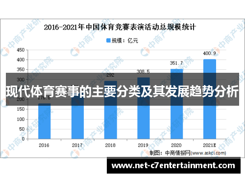 现代体育赛事的主要分类及其发展趋势分析