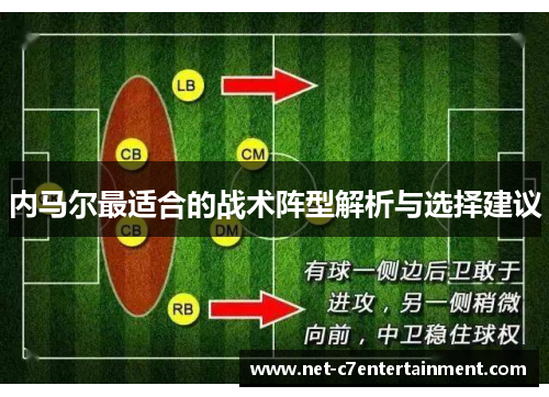 内马尔最适合的战术阵型解析与选择建议