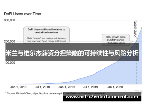 米兰与维尔杰薪资分担策略的可持续性与风险分析