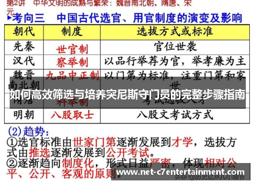 如何高效筛选与培养突尼斯守门员的完整步骤指南