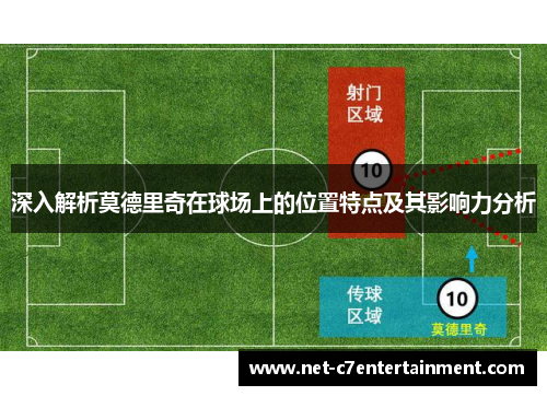 深入解析莫德里奇在球场上的位置特点及其影响力分析