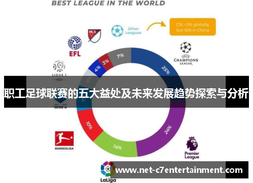 职工足球联赛的五大益处及未来发展趋势探索与分析