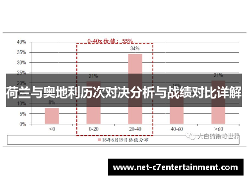 荷兰与奥地利历次对决分析与战绩对比详解