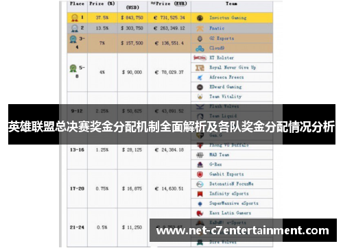 英雄联盟总决赛奖金分配机制全面解析及各队奖金分配情况分析