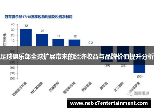 足球俱乐部全球扩展带来的经济收益与品牌价值提升分析
