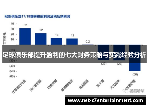 足球俱乐部提升盈利的七大财务策略与实践经验分析