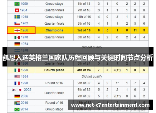 凯恩入选英格兰国家队历程回顾与关键时间节点分析