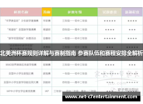 北美洲杯赛规则详解与赛制指南 参赛队伍和赛程安排全解析