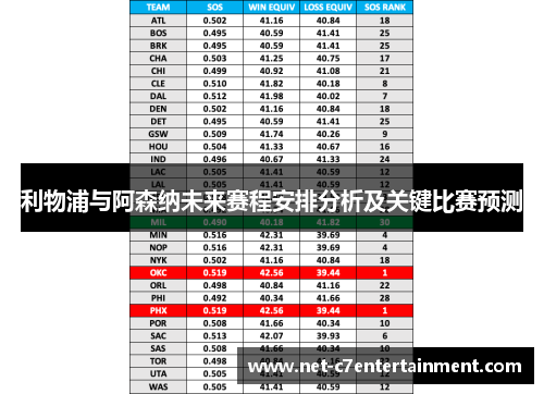 利物浦与阿森纳未来赛程安排分析及关键比赛预测
