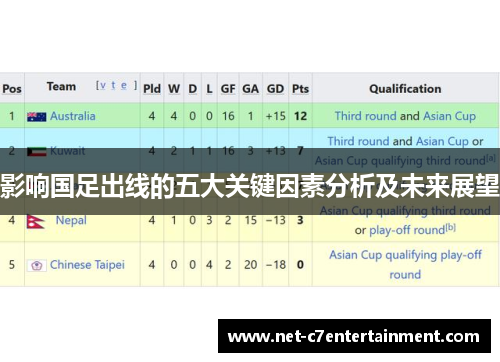 影响国足出线的五大关键因素分析及未来展望