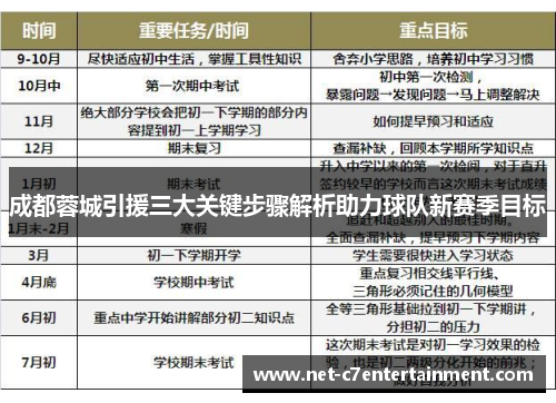 成都蓉城引援三大关键步骤解析助力球队新赛季目标 成都蓉城引援三大关键步骤解析助力球队新赛季目标