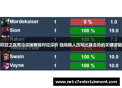 欧冠之夜黑马突围晋级对位深析 临场换人改写比赛走势的关键逻辑