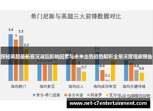 探秘英超最新赛况背后影响因素与未来走势趋势解析全景深度观察报告