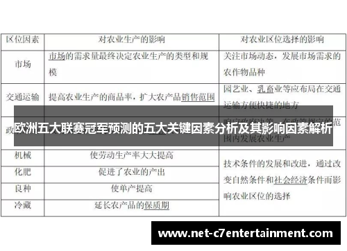 欧洲五大联赛冠军预测的五大关键因素分析及其影响因素解析 欧洲五大联赛冠军预测的五大关键因素分析及其影响因素解析
