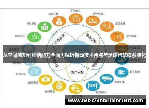 从空间感知到终结能力全面再解析梅西技术特点与足球智慧体系演化