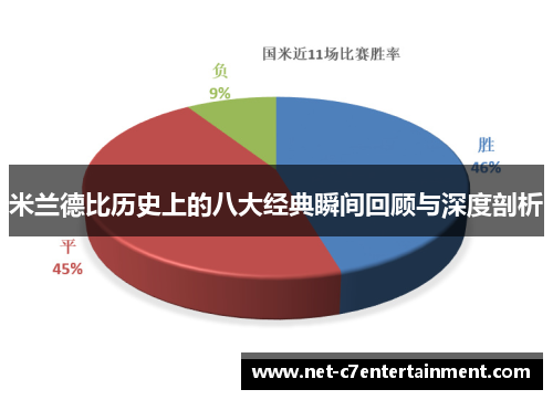 米兰德比历史上的八大经典瞬间回顾与深度剖析 米兰德比历史上的八大经典瞬间回顾与深度剖析