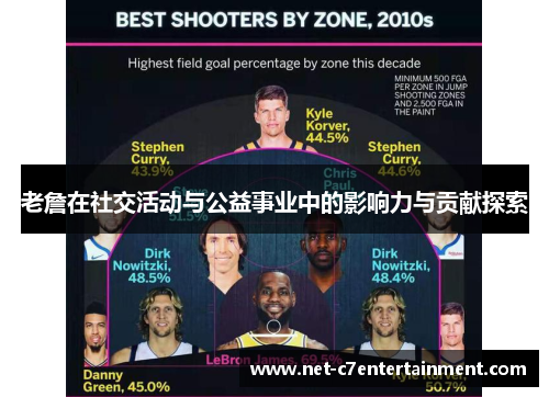 老詹在社交活动与公益事业中的影响力与贡献探索