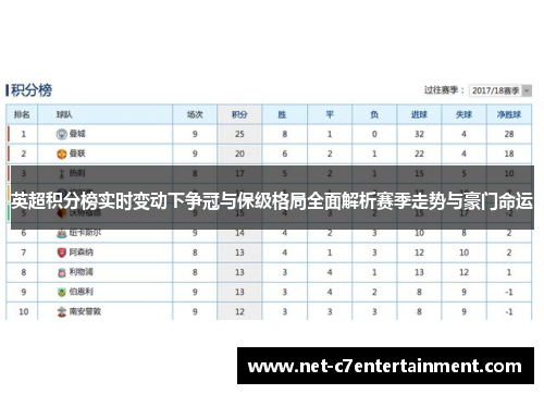 英超积分榜实时变动下争冠与保级格局全面解析赛季走势与豪门命运